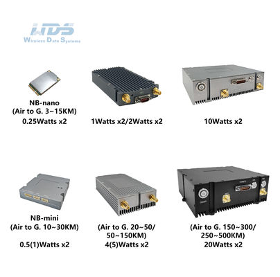 Modulo MIMO per trasmettitore video wireless Cofdm NBMesh