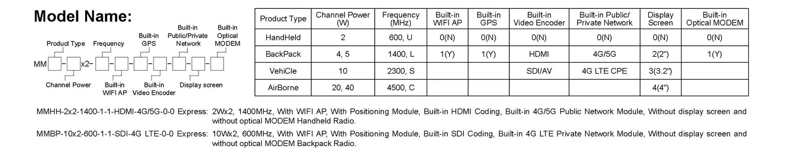 Radiofrequenza intelligente di selezione di frequenza-Mimomesh 2