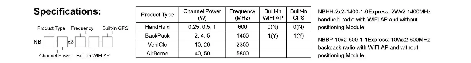 Mesh Radio - Serie NBmesh di Radio Wireless Narrowband MESH per Zaini 4